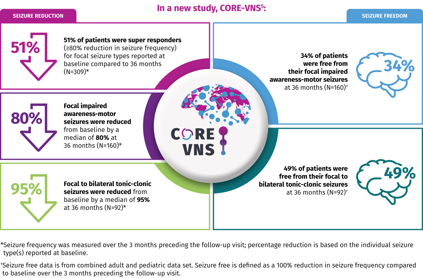 CORE-VNS Summary_Updated_10-02-25