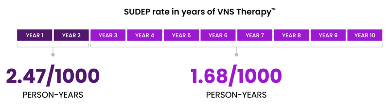 SUDEP Rate