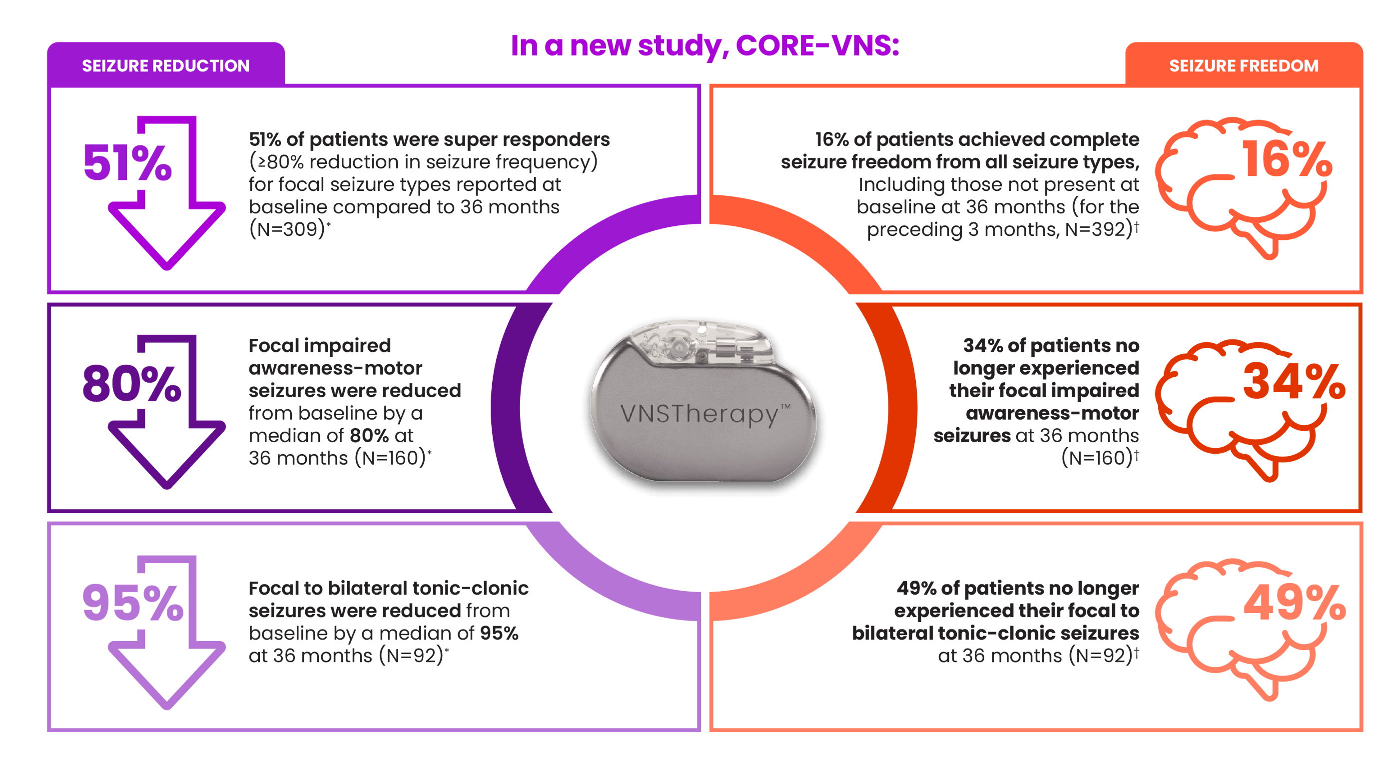 core-vns-summary-RGB-1